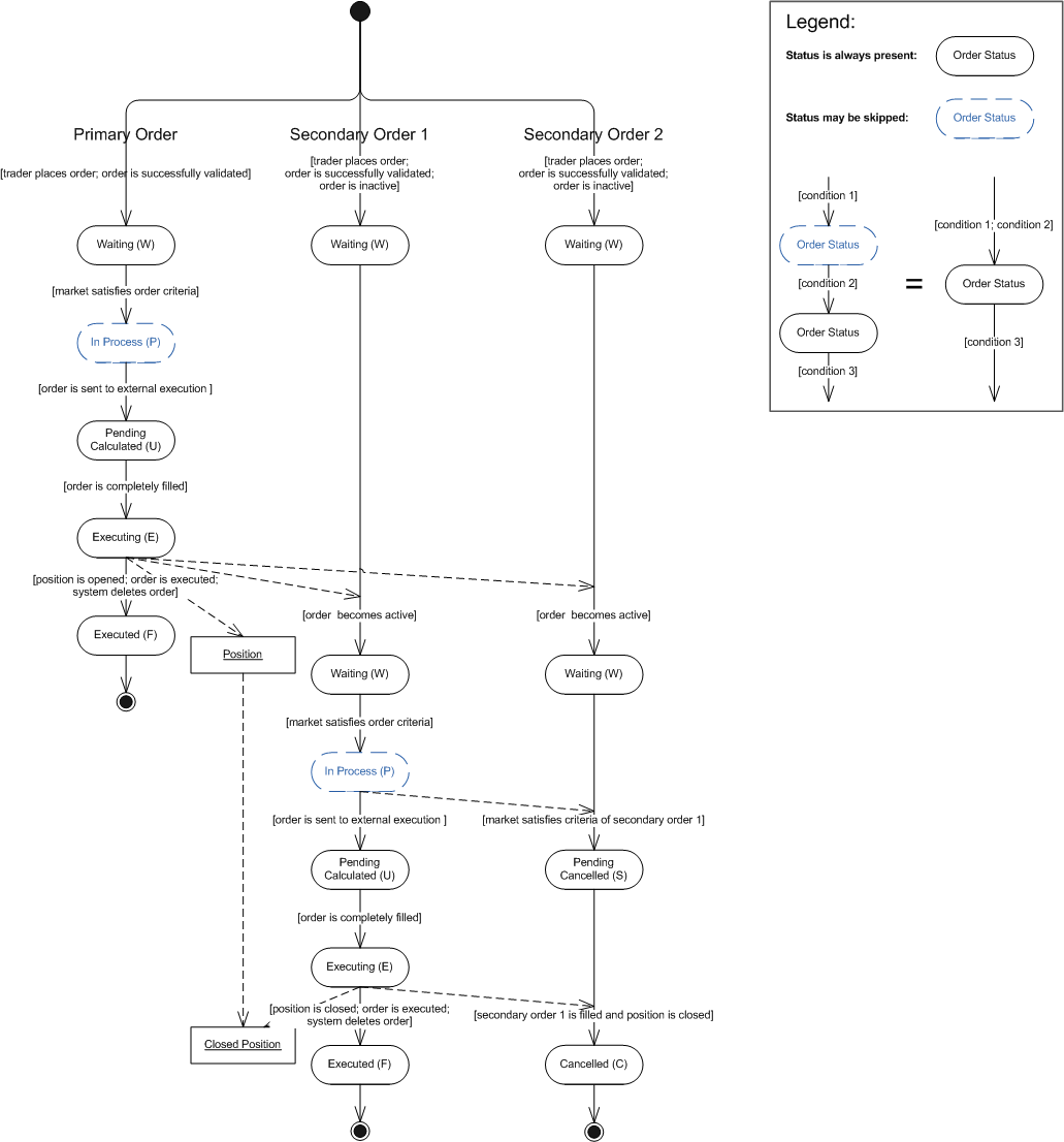 ELSScenario1