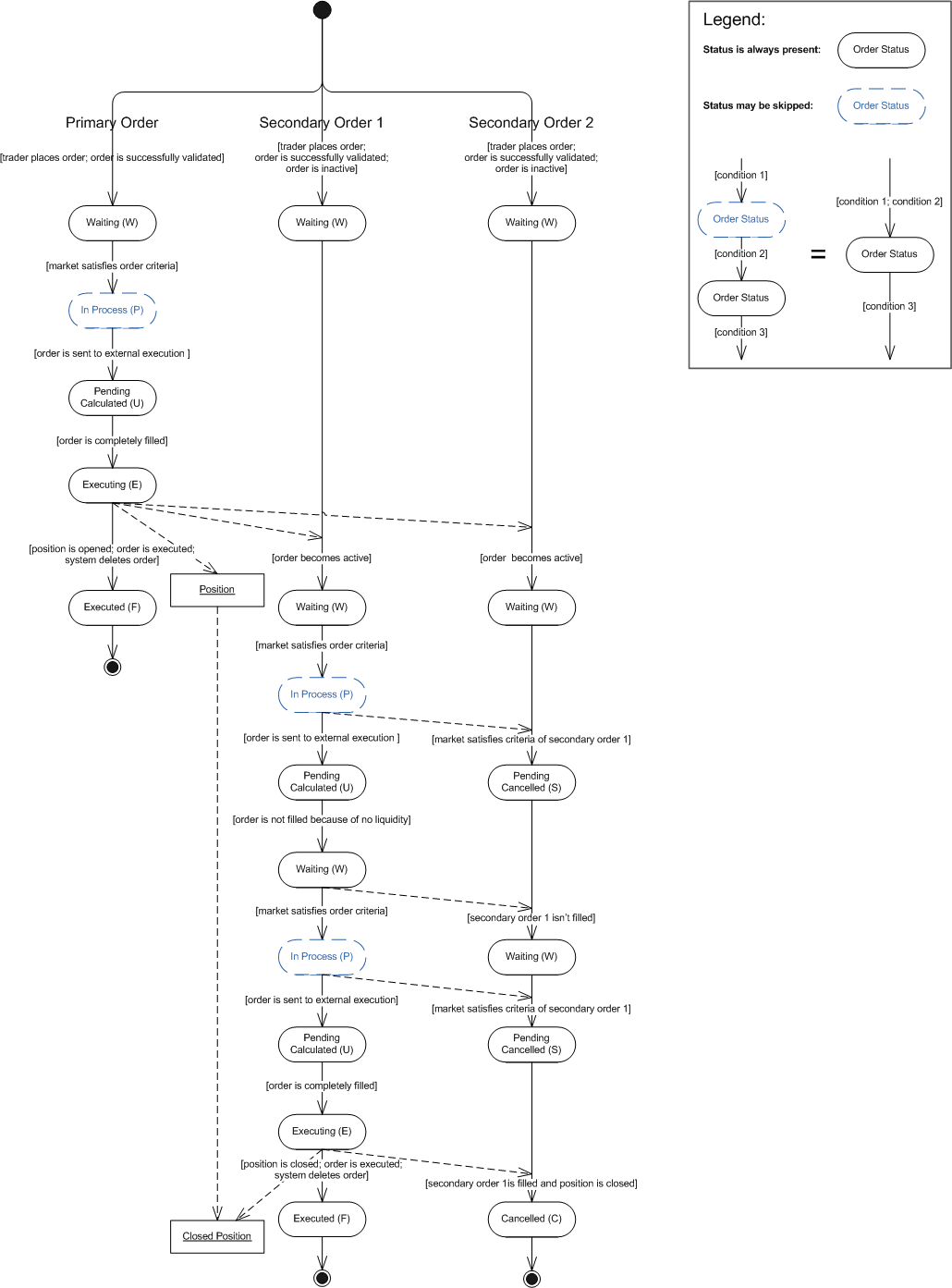 ELSScenario2