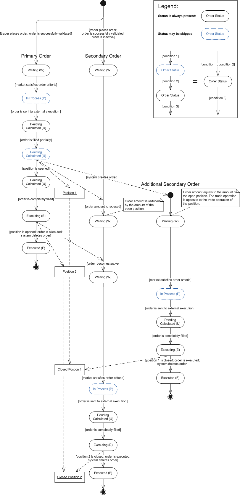 ELSScenario3