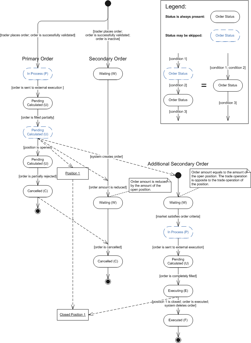ELSScenario4