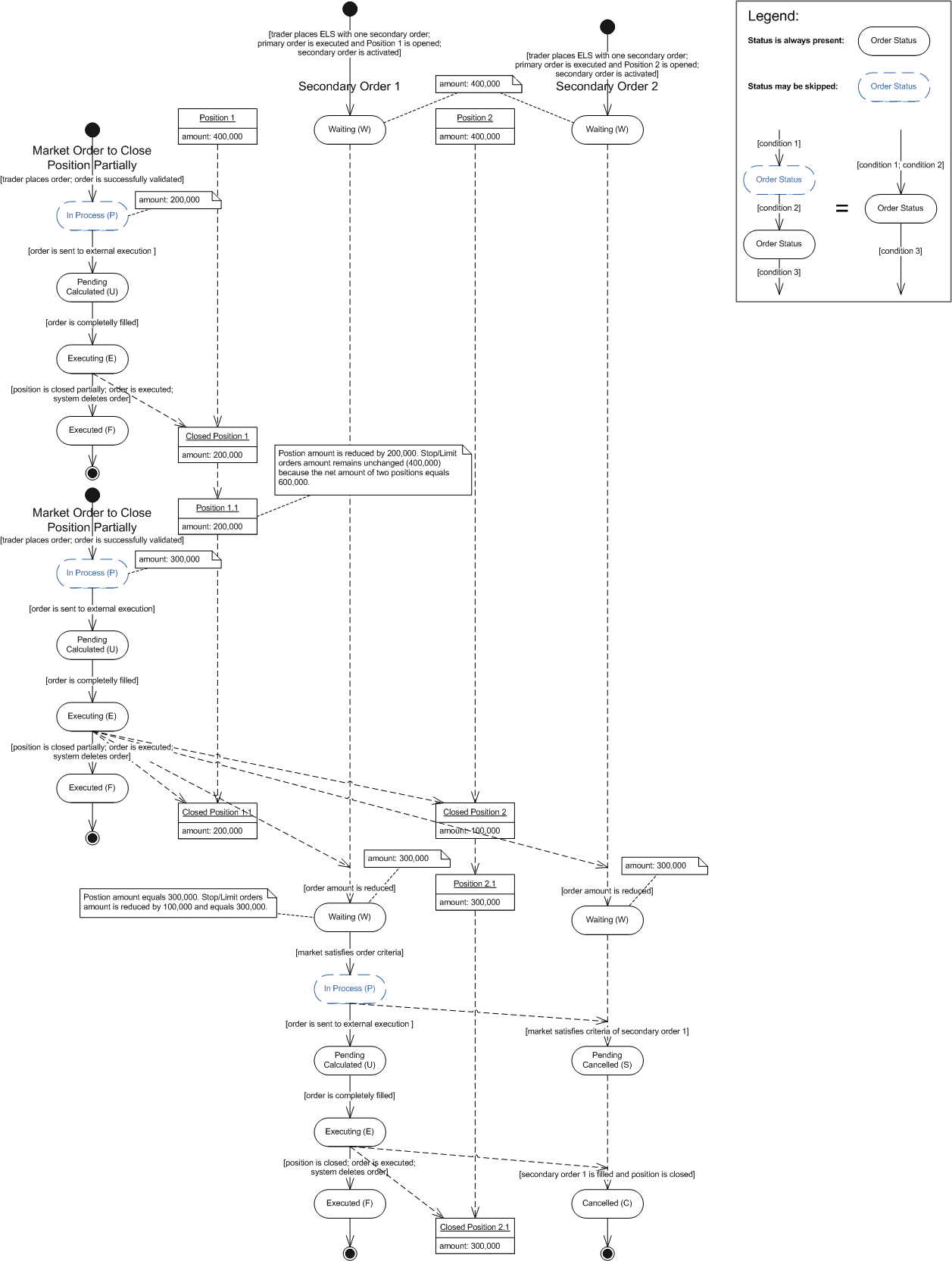 ELSScenario5