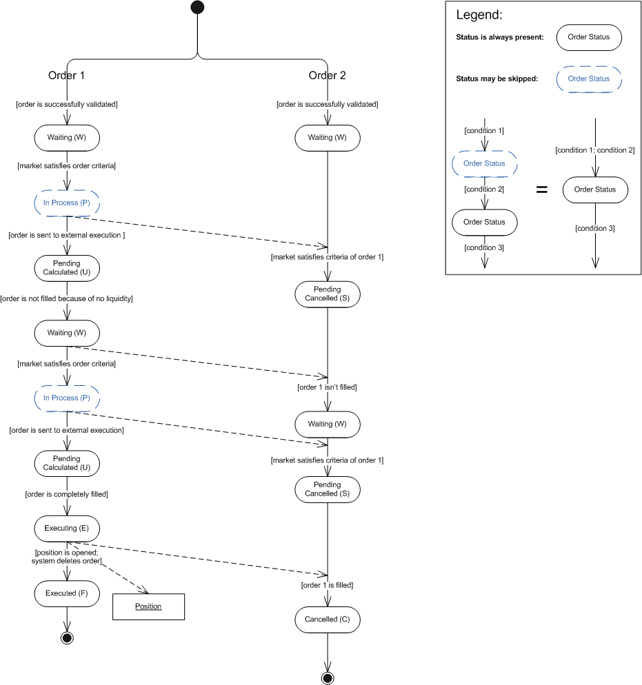 OCOScenario2