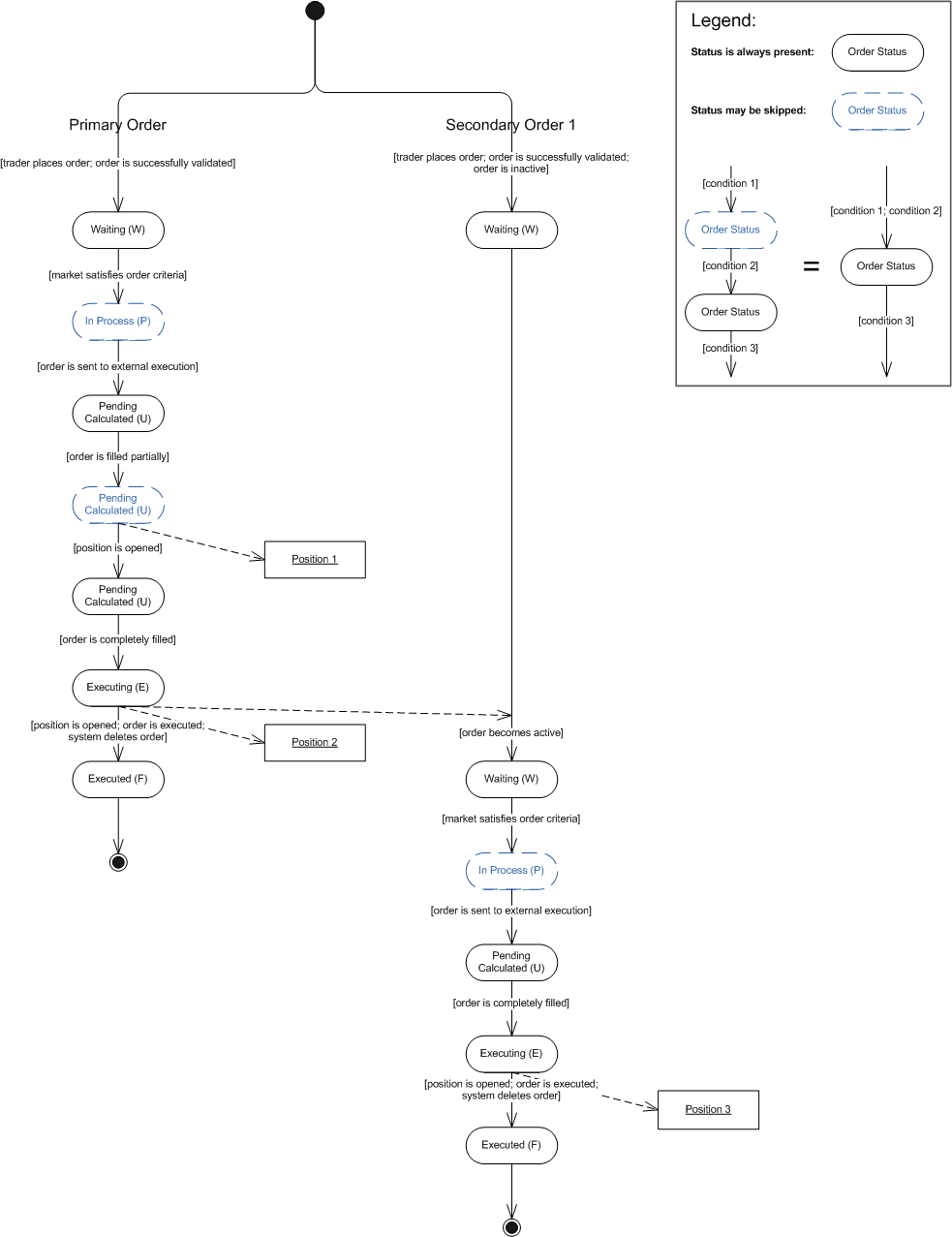 OTOScenario2