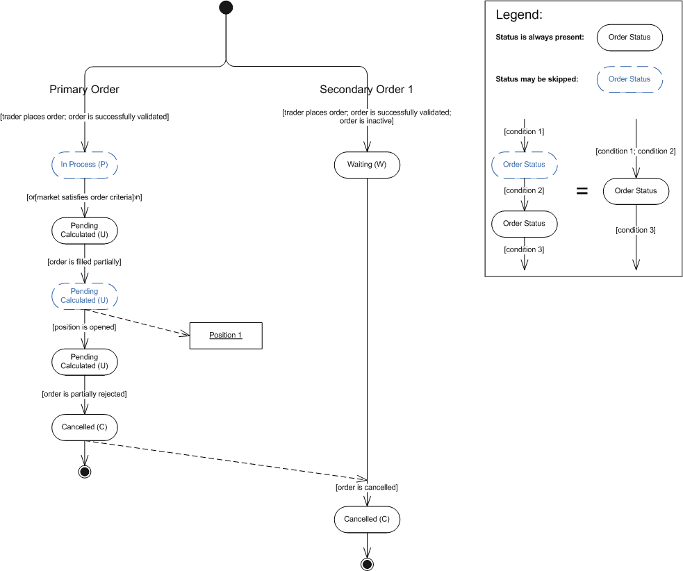 OTOScenario3