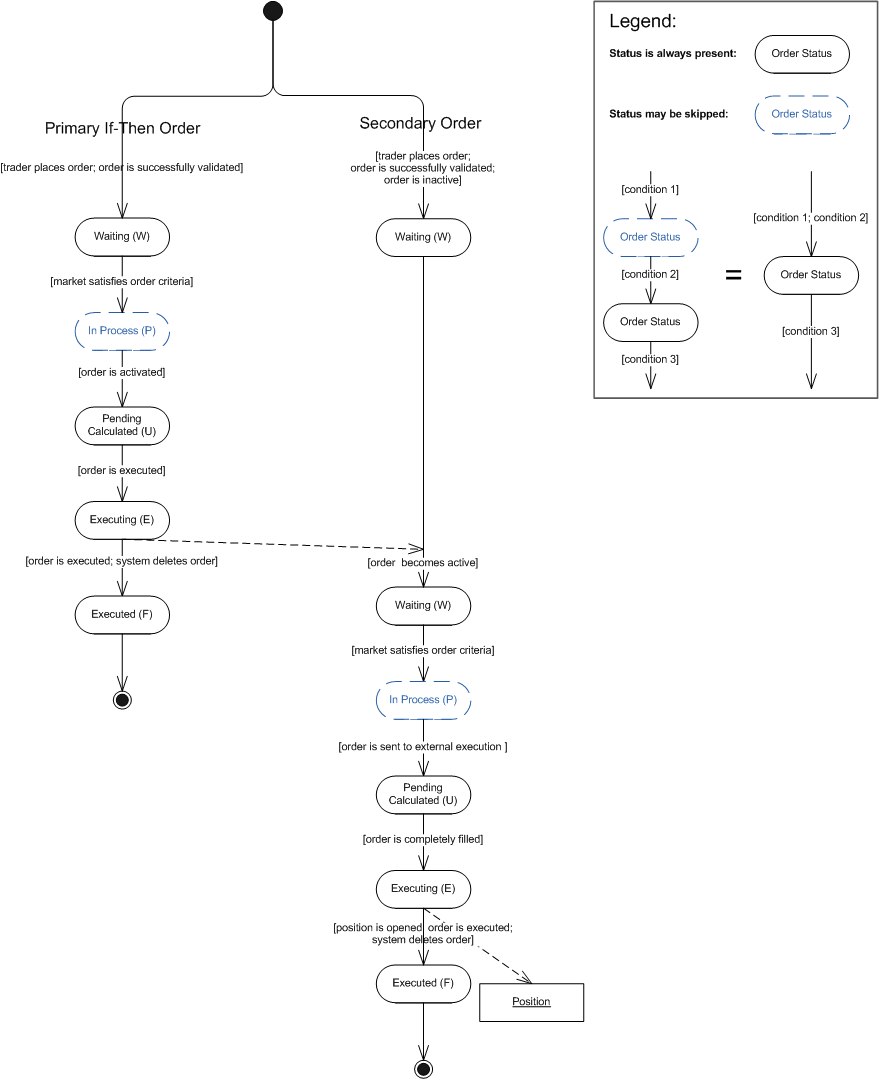 OTOScenario4