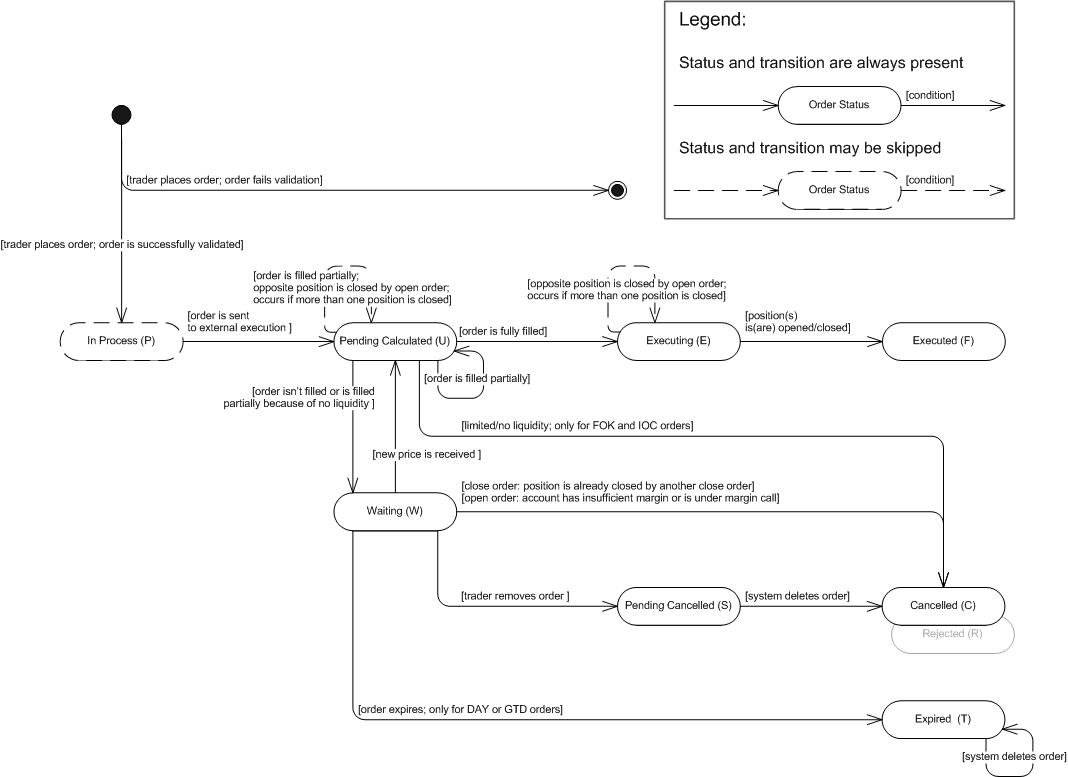 img/OpenCloseMarketStateMachine.gif