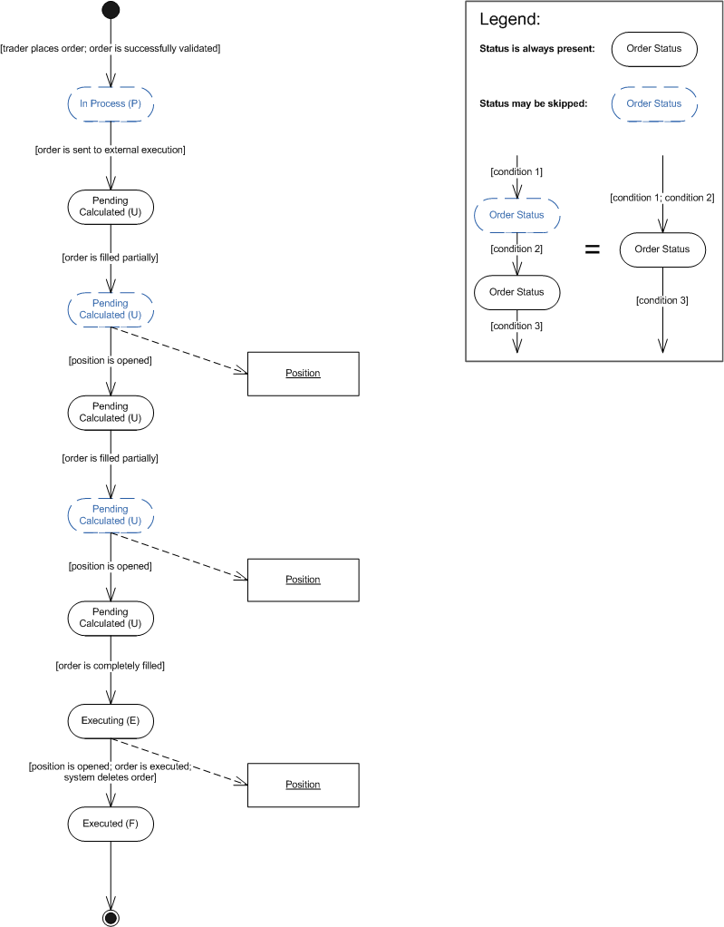 OpenCloseScenario2