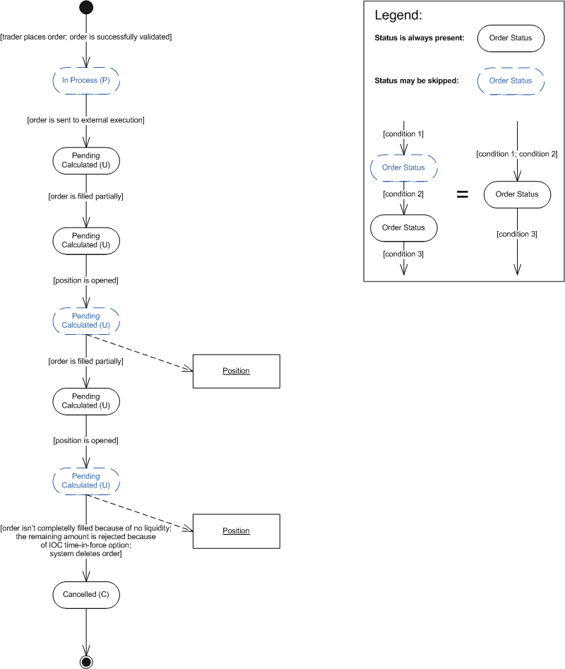 OpenCloseScenario3