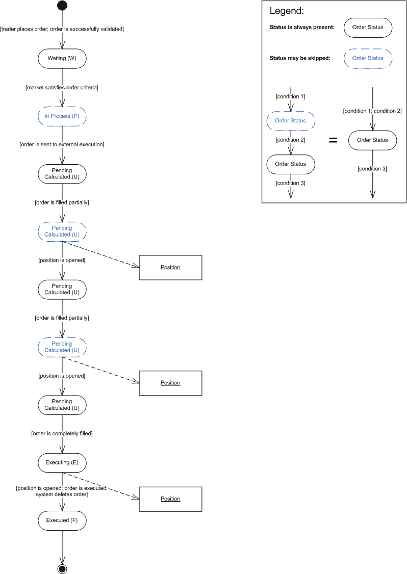 StopEntryStopScenario2