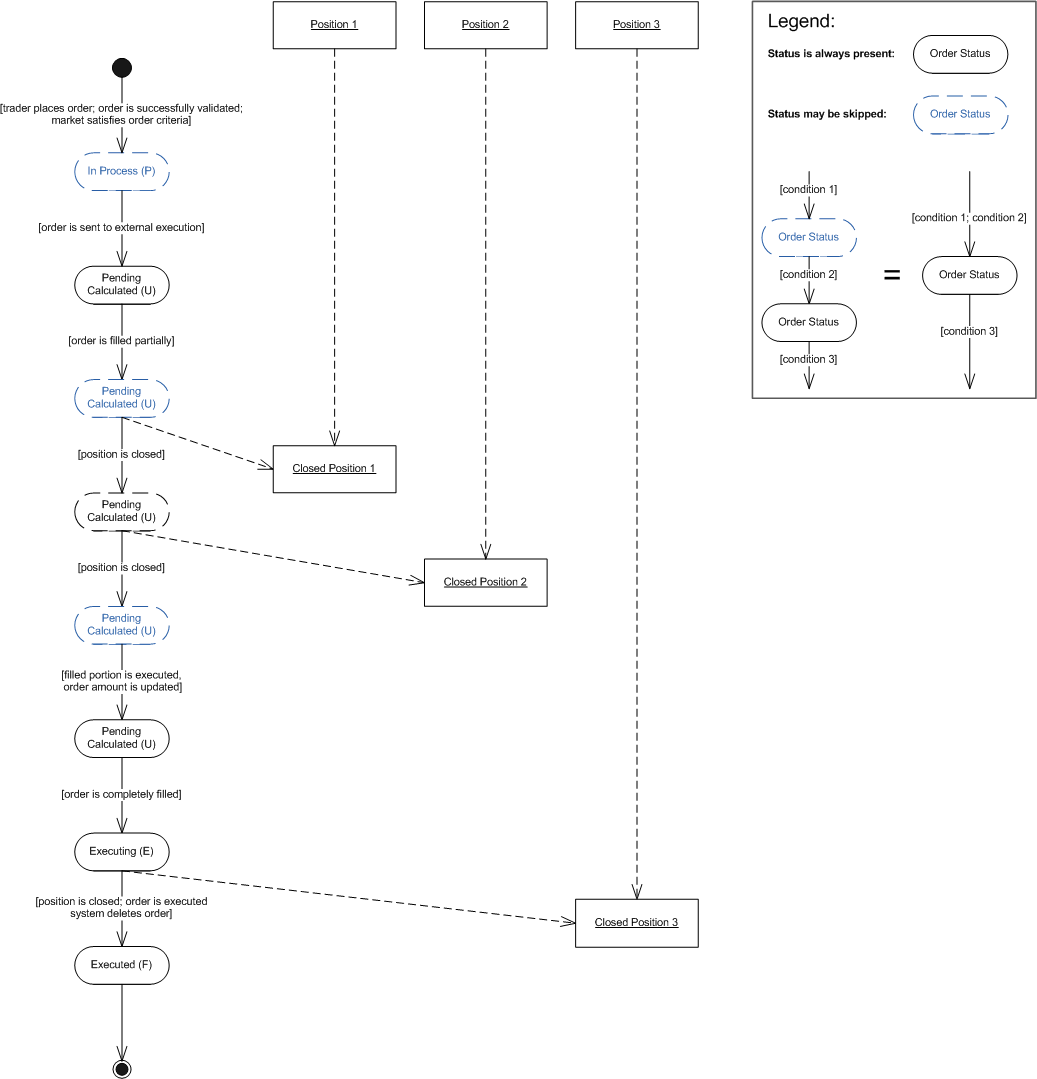 StopEntryStopScenario5